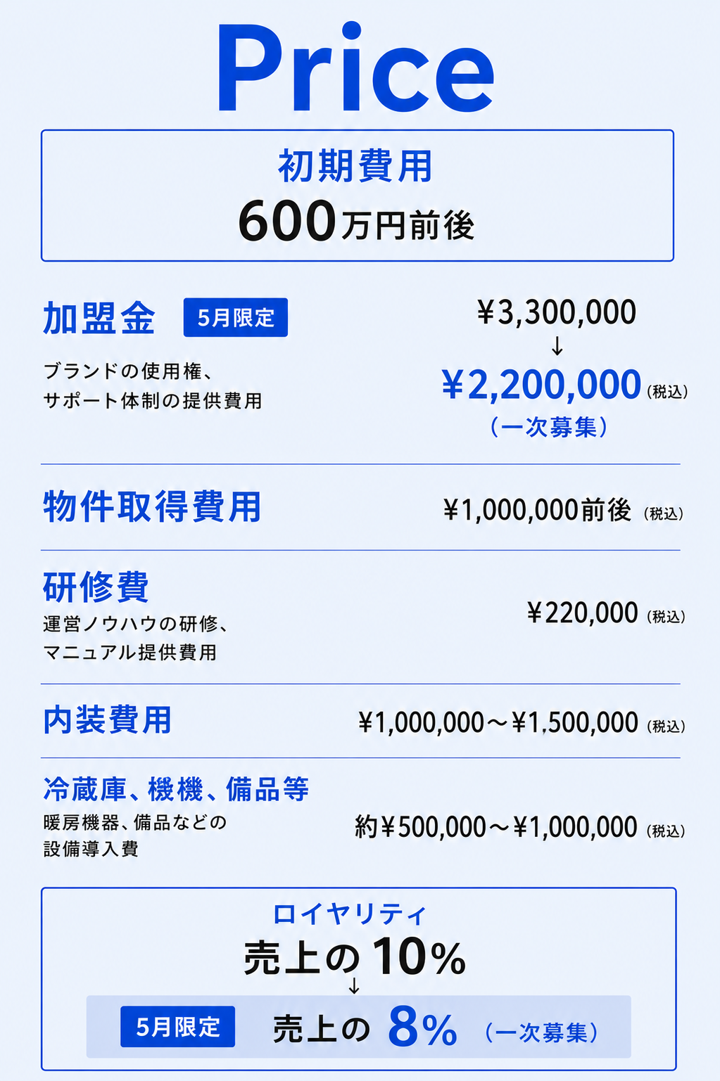 初期費用 500万円〜600万円