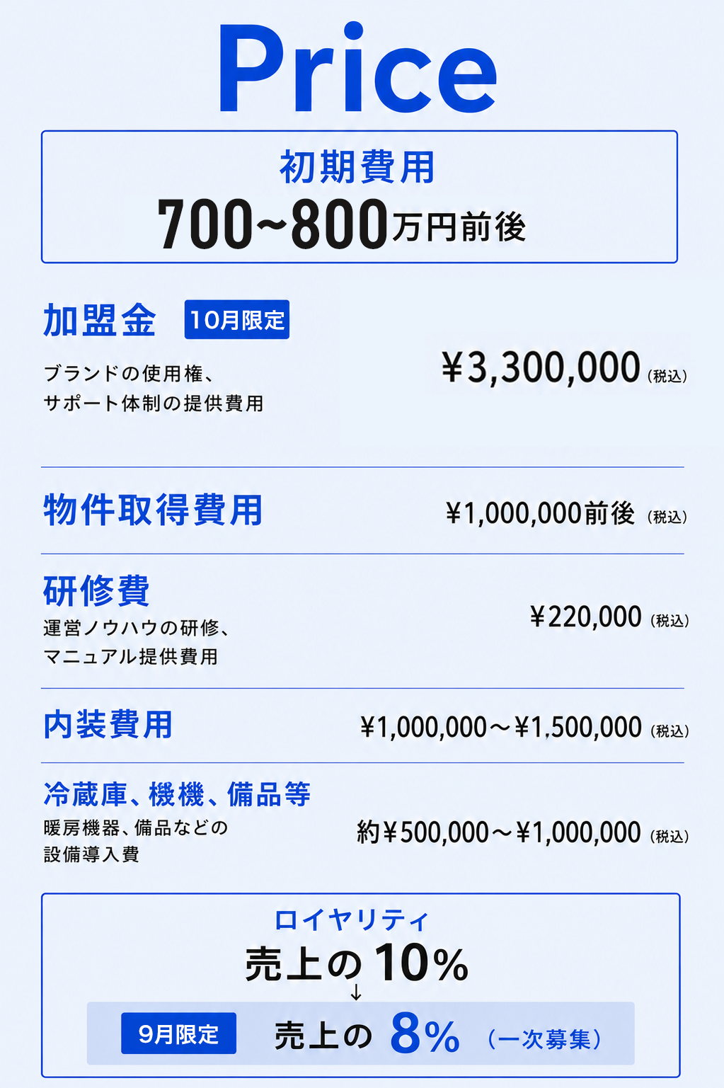 初期費用 700万円〜800万円前後